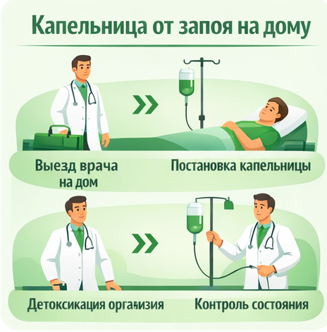 капельница от запоя в Долгопрудном в клинике Санати